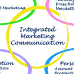 MOOC Summaries - Introduction to Marketing - Integrated Marketing Communication